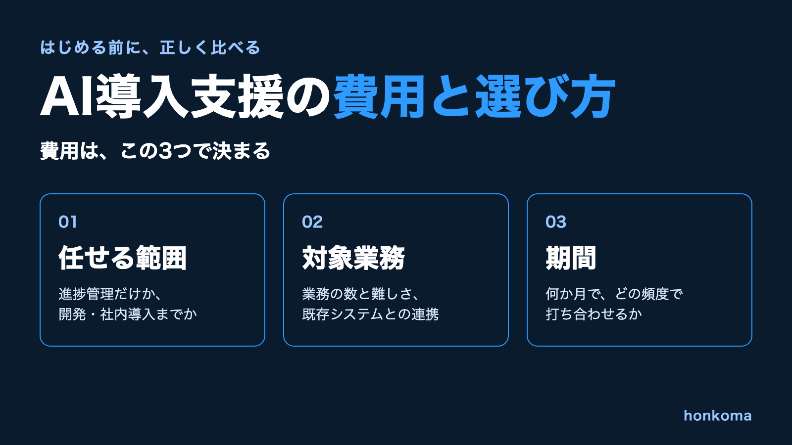 AI導入支援の費用は任せる範囲・対象業務・期間で決まることを示した図