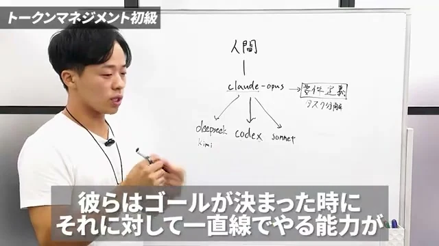 ゴールが決まった仕事は実行役のAIへ渡すと説明する場面