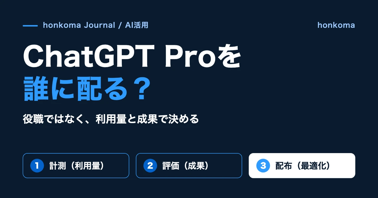 濃紺の背景に「ChatGPT Proを誰に配る?」「役職ではなく、利用量と成果で決める」の文字と、計測・評価・配布の3ステップ