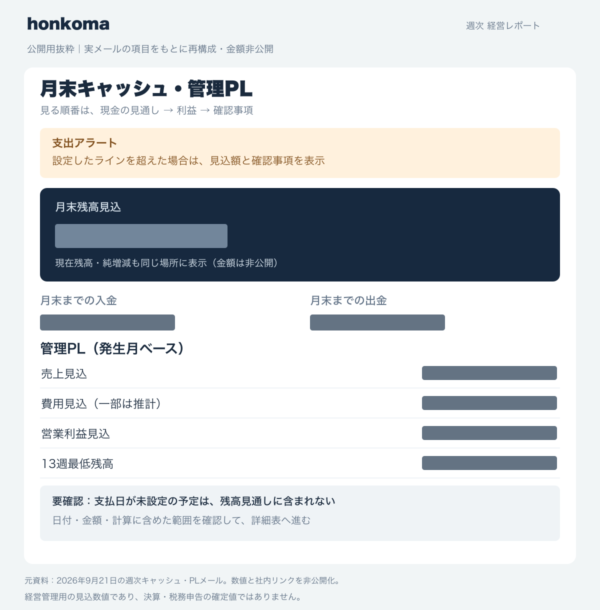 月末キャッシュと管理PLのメール。金額を伏せた公開用の再構成図